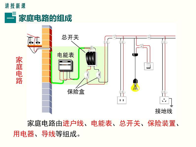 人教版初中物理九年级  第十九章  第1节 家庭电路第4页