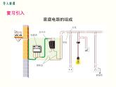 人教版初中物理九年级  第十九章  第2节 家庭电路中电流过大的原因 课件