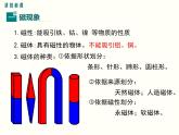 人教版初中物理九年级  第二十章  第1节 磁现象 磁场 课件