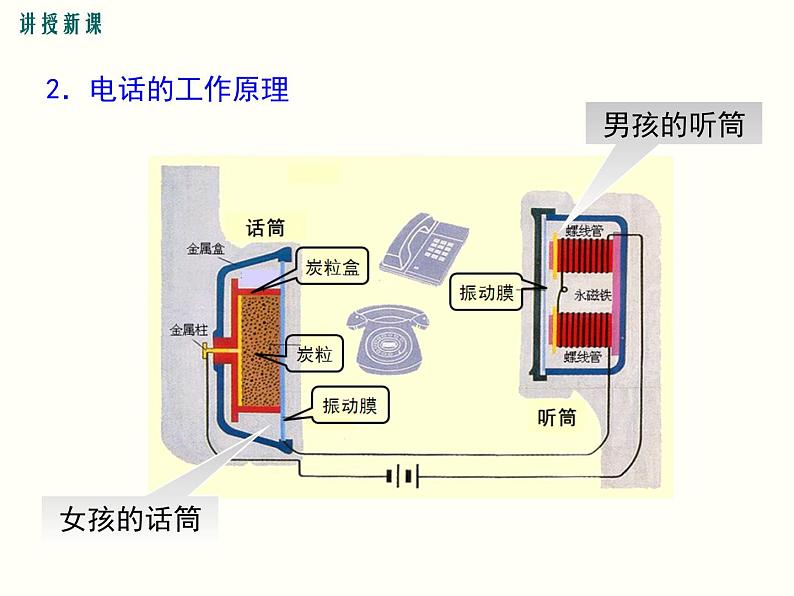 人教版初中物理九年级  第二十一章  第1节 现代顺风耳--电话 课件08
