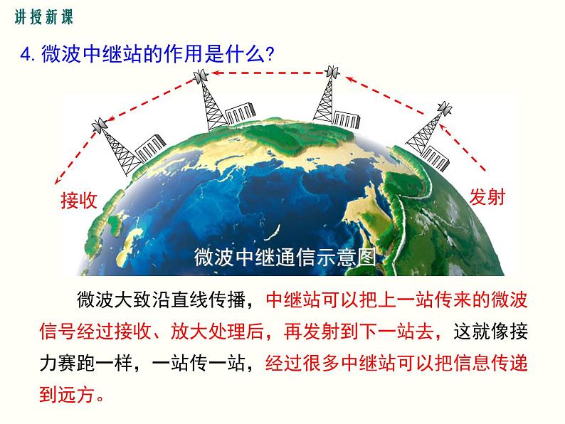 人教版初中物理九年级  第二十一章  第4节 越来越宽的信息之路第6页