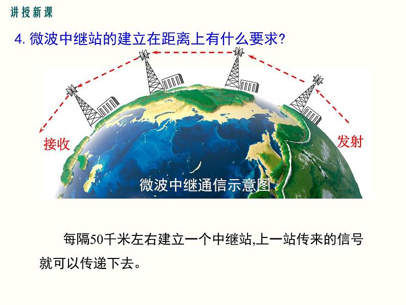 人教版初中物理九年级  第二十一章  第4节 越来越宽的信息之路第7页