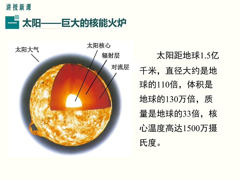 人教版初中物理九年级  第二十二章  第3节 太阳能 课件04