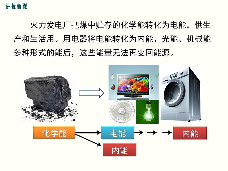 人教版初中物理九年级  第二十二章  第4节 能源与可持续发展 课件06