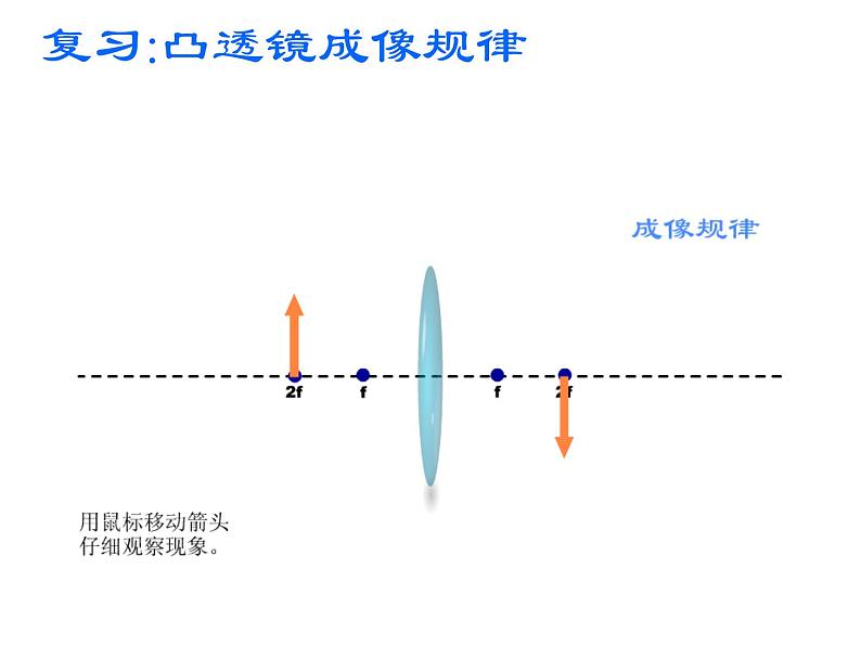 人教版物理八年级上5.5显微镜和望远镜 课件06