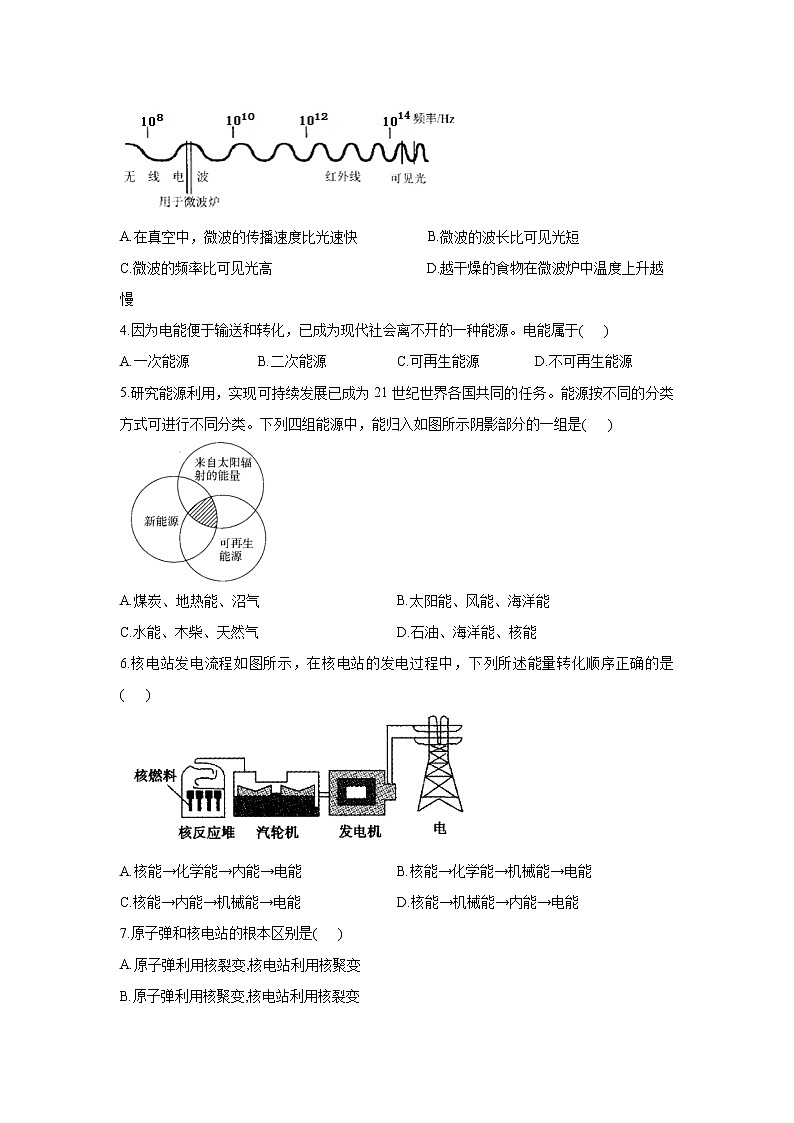 2021年中考物理二轮复习重难知识提分方案（十六）信息与能源 试卷03