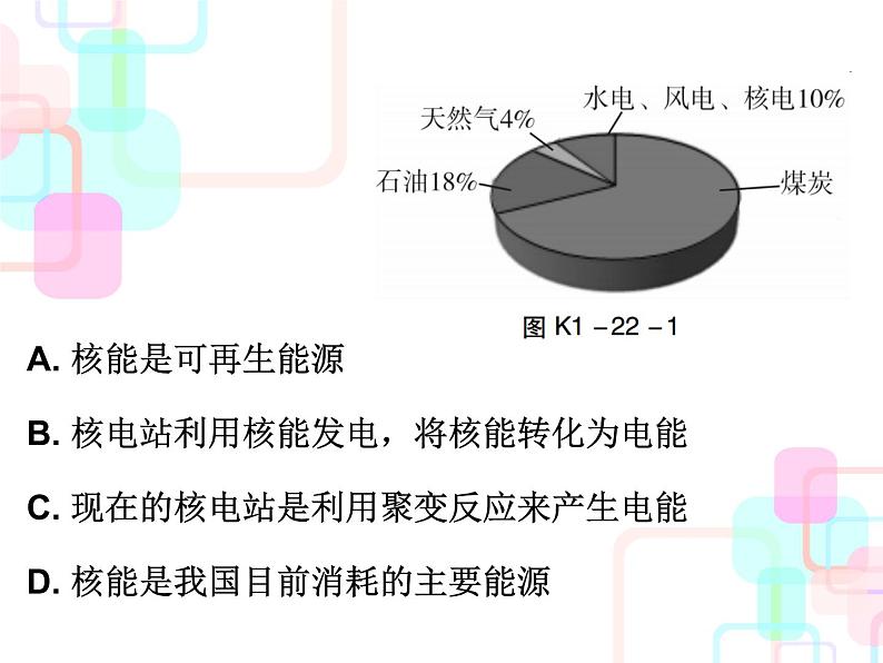 人教版2018春广东中考必备物理课件 第一部分教材梳理 第二十二章能源与可持续发展05