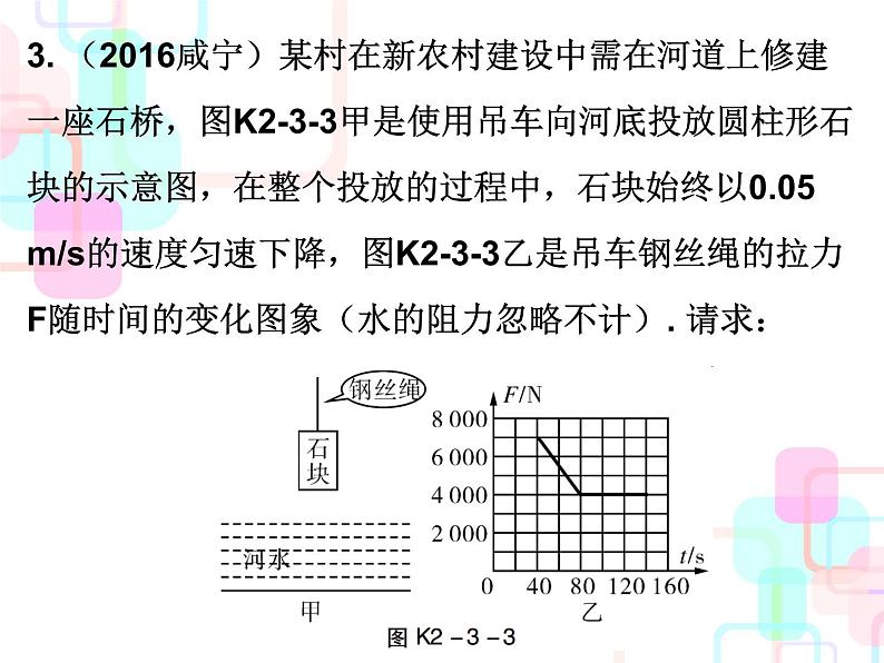 人教版2018春广东中考必备物理课件 第二部分专题训练专题三06