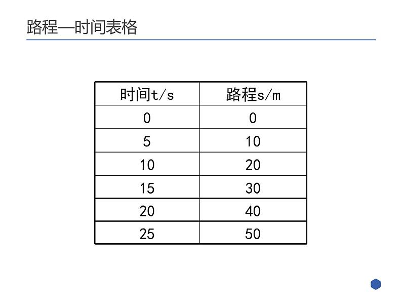 沪教版八年级物理专题讲解：直线运动图像和追及问题07