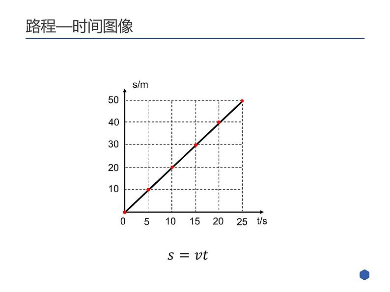 沪教版八年级物理专题讲解：直线运动图像和追及问题08