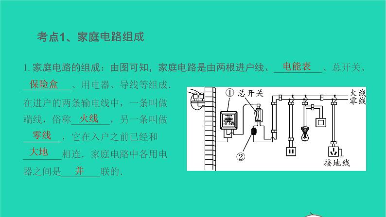 冲刺2021中考物理第一轮系统复习课件打包29套02