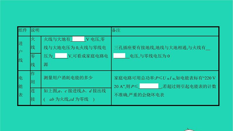 冲刺2021中考物理第一轮系统复习课件打包29套03