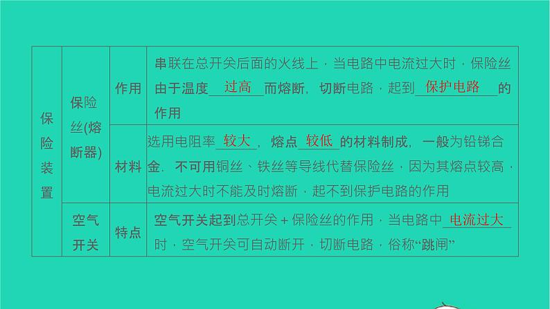 冲刺2021中考物理第一轮系统复习课件打包29套04