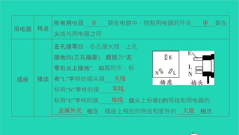 冲刺2021中考物理第一轮系统复习课件打包29套05