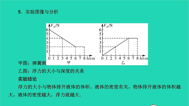 冲刺2021中考物理第一轮系统复习课件打包29套05