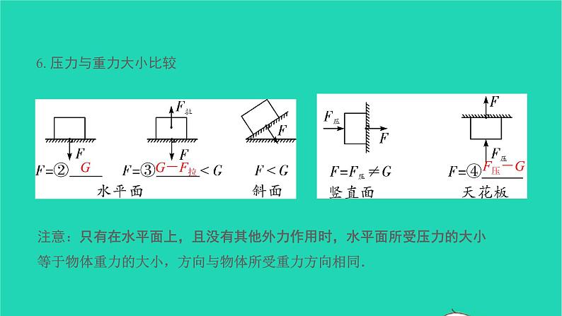 冲刺2021中考物理第一轮系统复习课件打包29套04