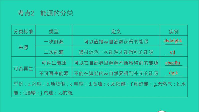 冲刺2021中考物理第一轮系统复习课件打包29套04