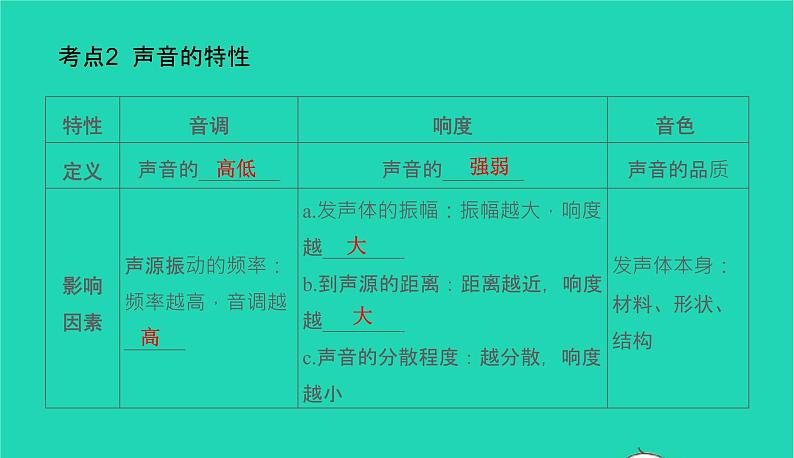 冲刺2021中考物理第一轮系统复习课件打包29套07