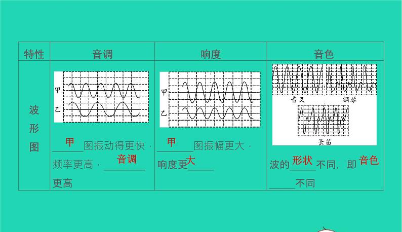 冲刺2021中考物理第一轮系统复习课件打包29套08