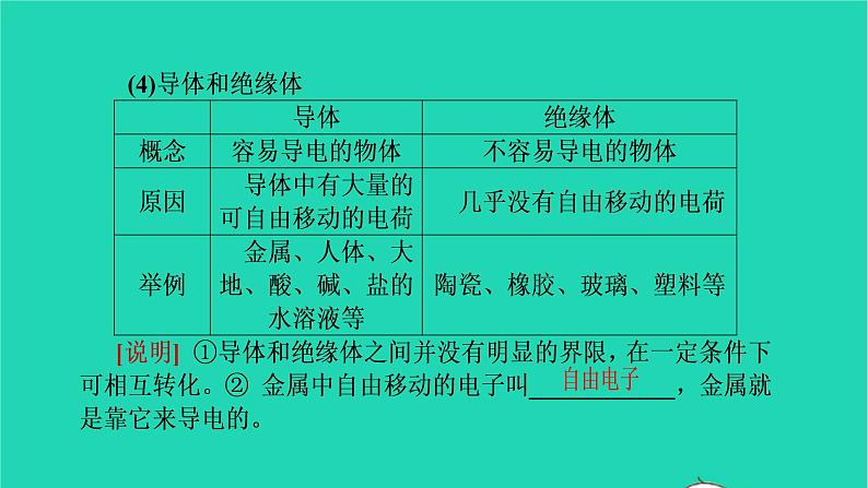 冲刺2021中考物理第一轮系统复习课件打包29套03