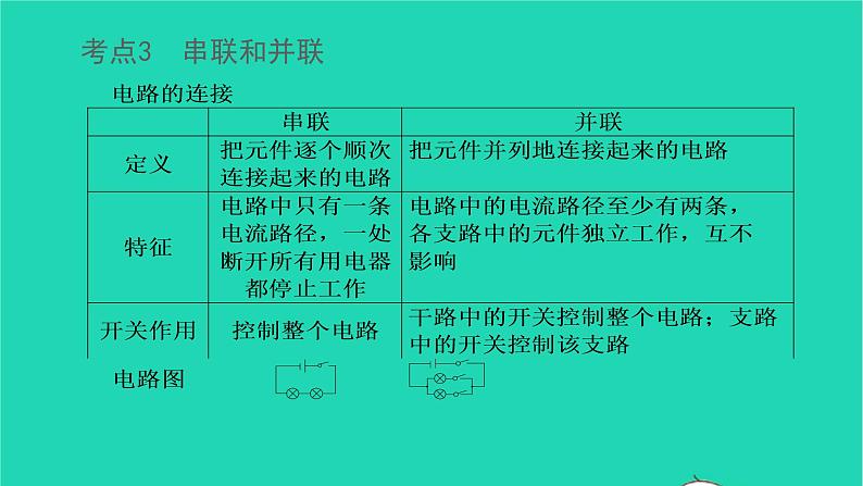 冲刺2021中考物理第一轮系统复习课件打包29套07