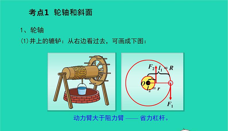 冲刺2021中考物理第一轮系统复习课件打包29套02