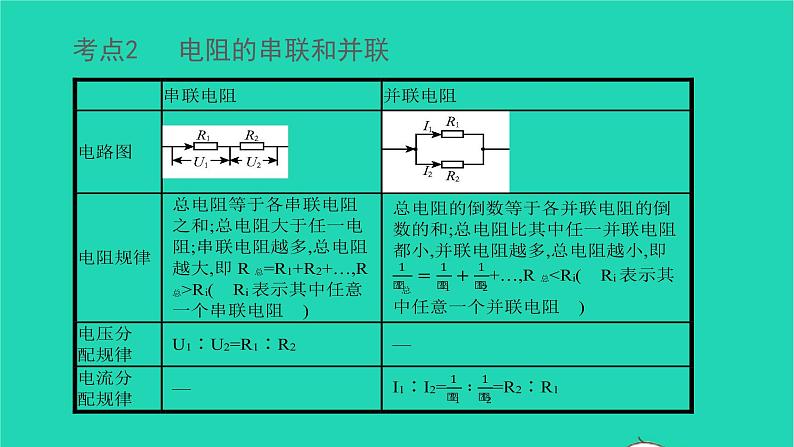 冲刺2021中考物理第一轮系统复习课件打包29套06