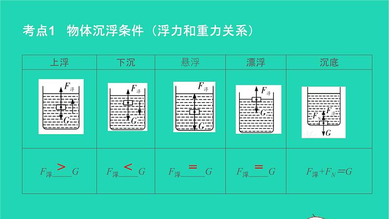 冲刺2021中考物理第一轮系统复习课件打包29套04