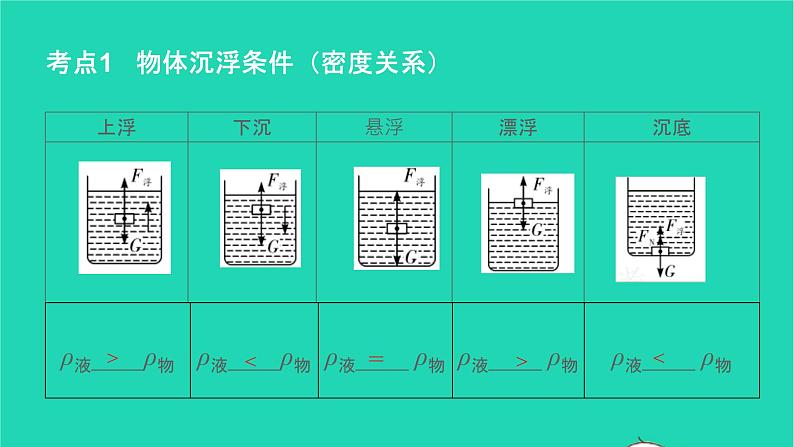 冲刺2021中考物理第一轮系统复习课件打包29套05