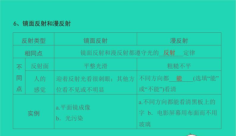 冲刺2021中考物理第一轮系统复习课件打包29套04