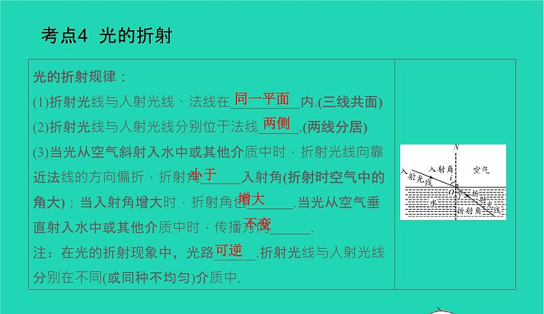 冲刺2021中考物理第一轮系统复习课件打包29套06