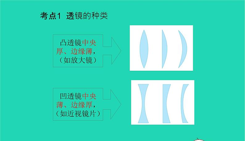 冲刺2021中考物理第一轮系统复习课件打包29套02