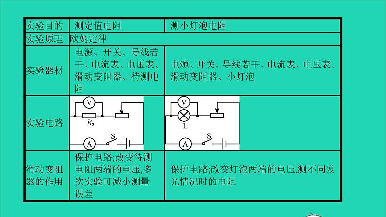 冲刺2021中考物理第一轮系统复习课件打包29套03