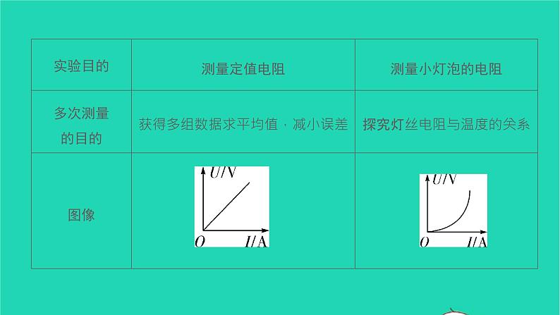 冲刺2021中考物理第一轮系统复习课件打包29套04