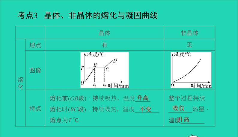 冲刺2021中考物理第一轮系统复习课件打包29套08