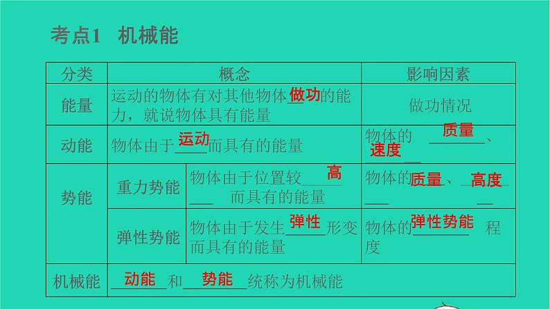 冲刺2021中考物理第一轮系统复习课件打包29套02