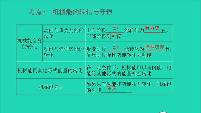 冲刺2021中考物理第一轮系统复习课件打包29套04
