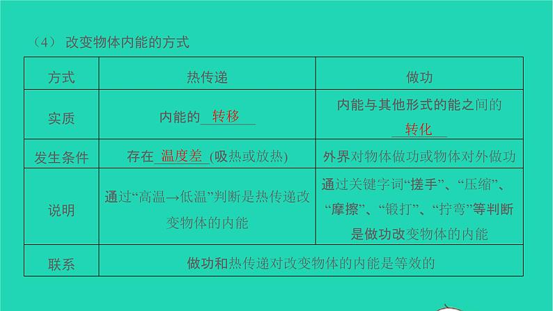 冲刺2021中考物理第一轮系统复习课件打包29套06