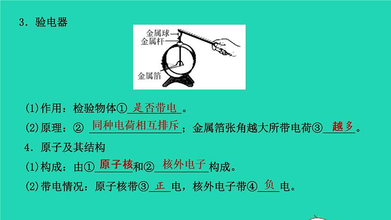 江西省2021年中考物理考点复习第十八讲电流和电路电压　电阻课件202103091122第3页