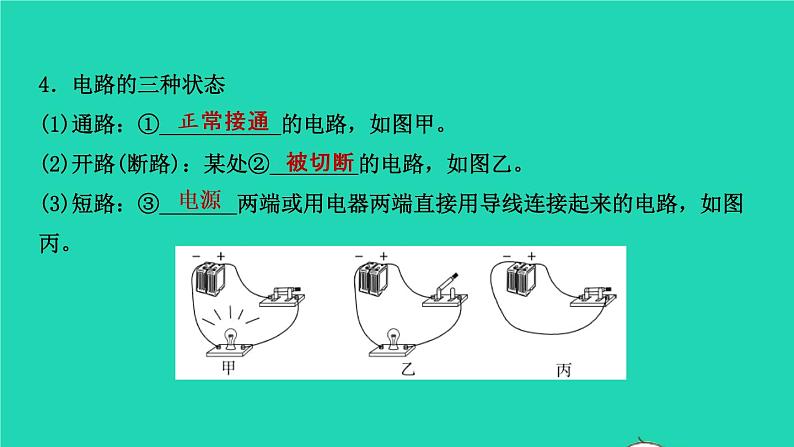 江西省2021年中考物理考点复习第十八讲电流和电路电压　电阻课件202103091122第7页