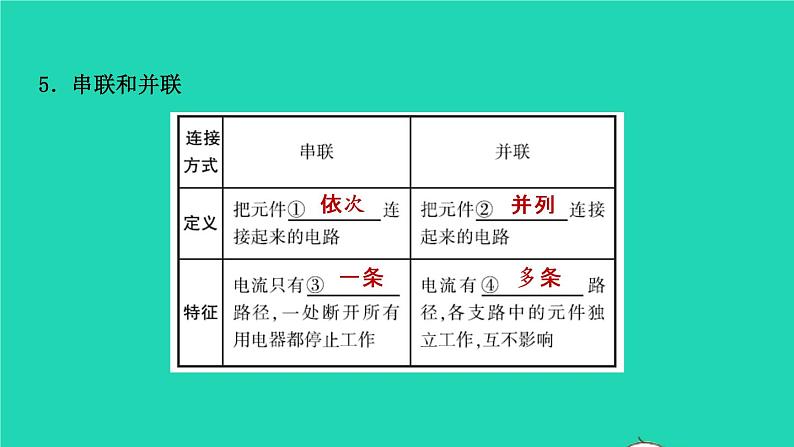 江西省2021年中考物理考点复习第十八讲电流和电路电压　电阻课件202103091122第8页