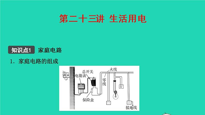 江西省2021年中考物理考点复习第二十三讲生活用电课件202103091114第1页