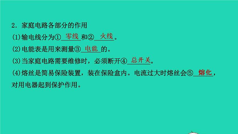 江西省2021年中考物理考点复习第二十三讲生活用电课件202103091114第2页