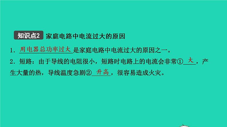 江西省2021年中考物理考点复习第二十三讲生活用电课件202103091114第4页