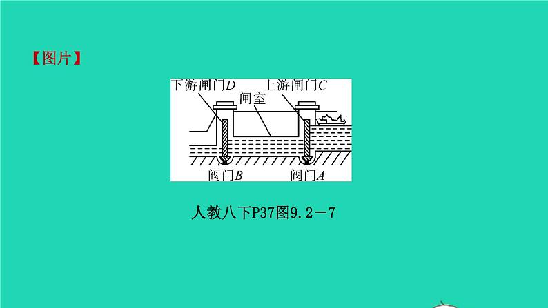 江西省2021年中考物理考点复习第十一讲压强的计算课件202103091131第3页