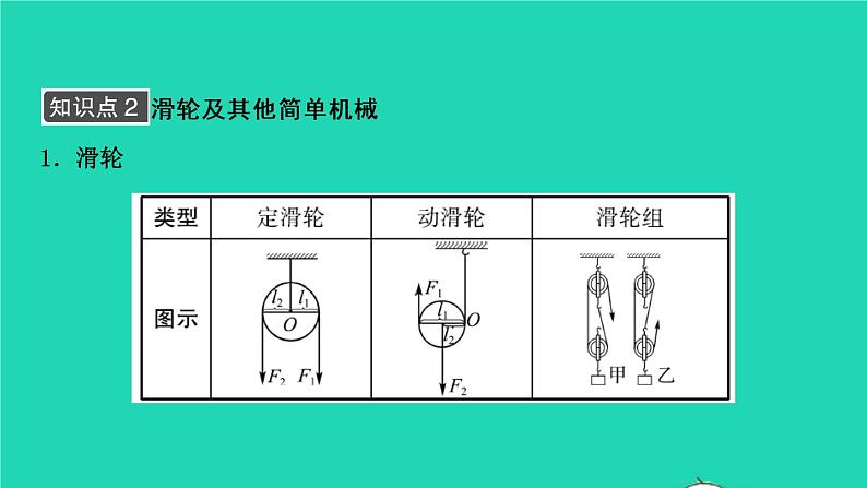 江西省2021年中考物理考点复习第十五讲杠杆滑轮斜面课件202103091130第5页