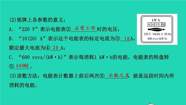 江西省2021年中考物理考点复习第二十二讲电功电能电功率焦耳定律课件202103091111第2页