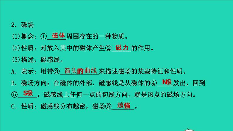 江西省2021年中考物理考点复习第二十六讲电与磁课件202103091113第2页