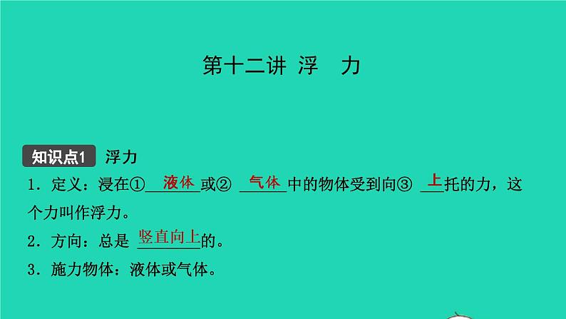 江西省2021年中考物理考点复习第十二讲浮力课件202103091123第1页