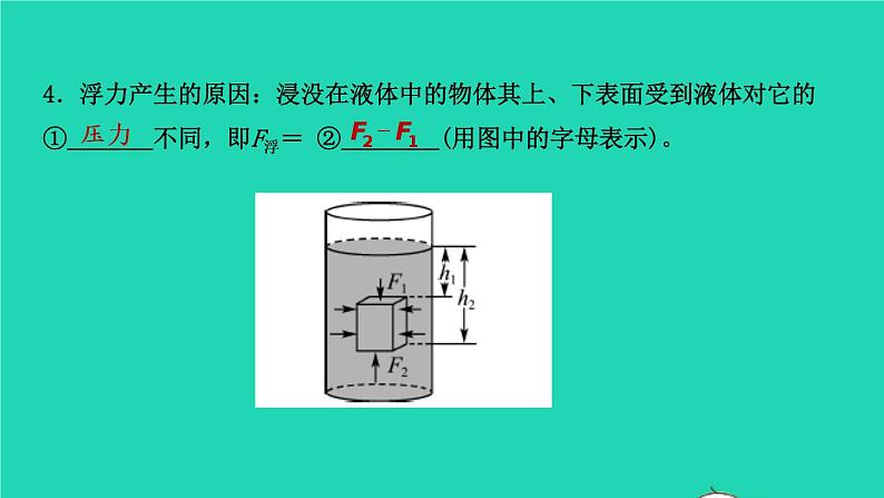 江西省2021年中考物理考点复习第十二讲浮力课件202103091123第2页